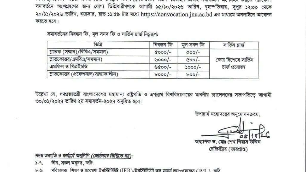 জবির দ্বিতীয় সমাবর্তনের ফি ও প্রফেশনালদের অন্তর্ভূক্তি নিয়ে সমালোচনার ঝড়